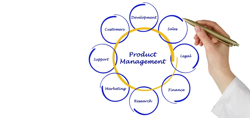 Titanum Product management